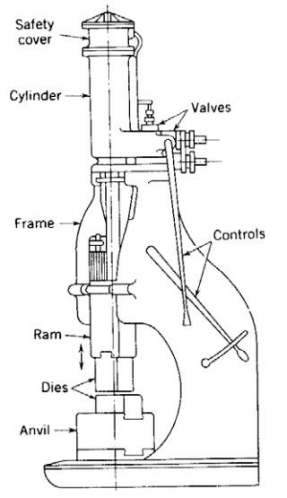 各種壓鑄工藝、加工工藝、表面處理工藝介紹